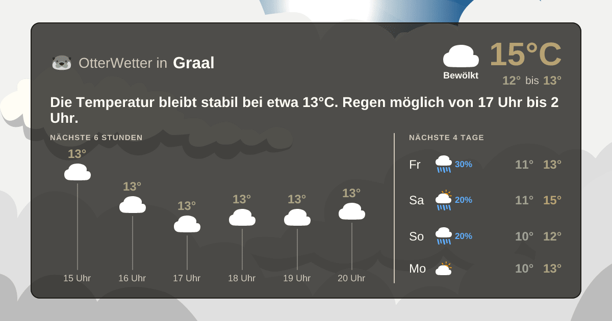 Widget-Vorschau für Graal Wetter-Widget-Vorschau mit Vorhersagedaten für Graal