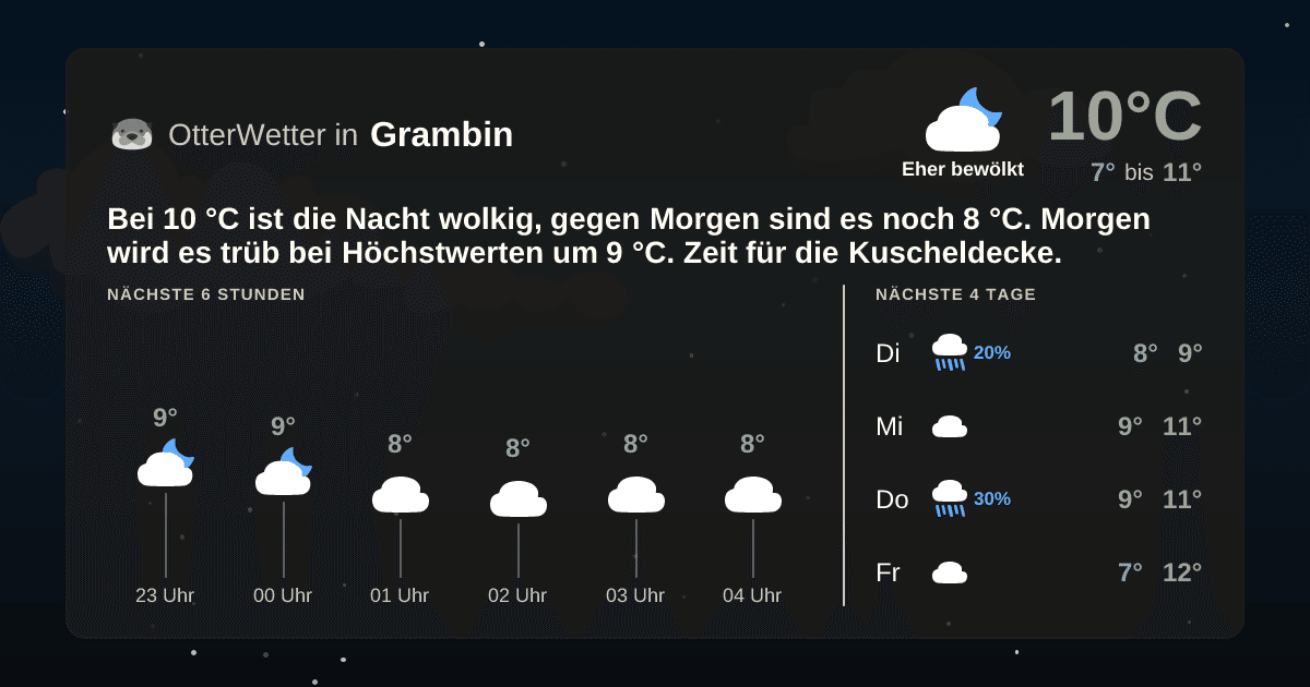 OtterWetter-Widget Grambin