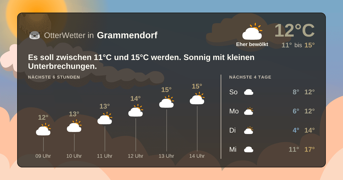 Widget-Vorschau für Grammendorf Wetter-Widget-Vorschau mit Vorhersagedaten für Grammendorf