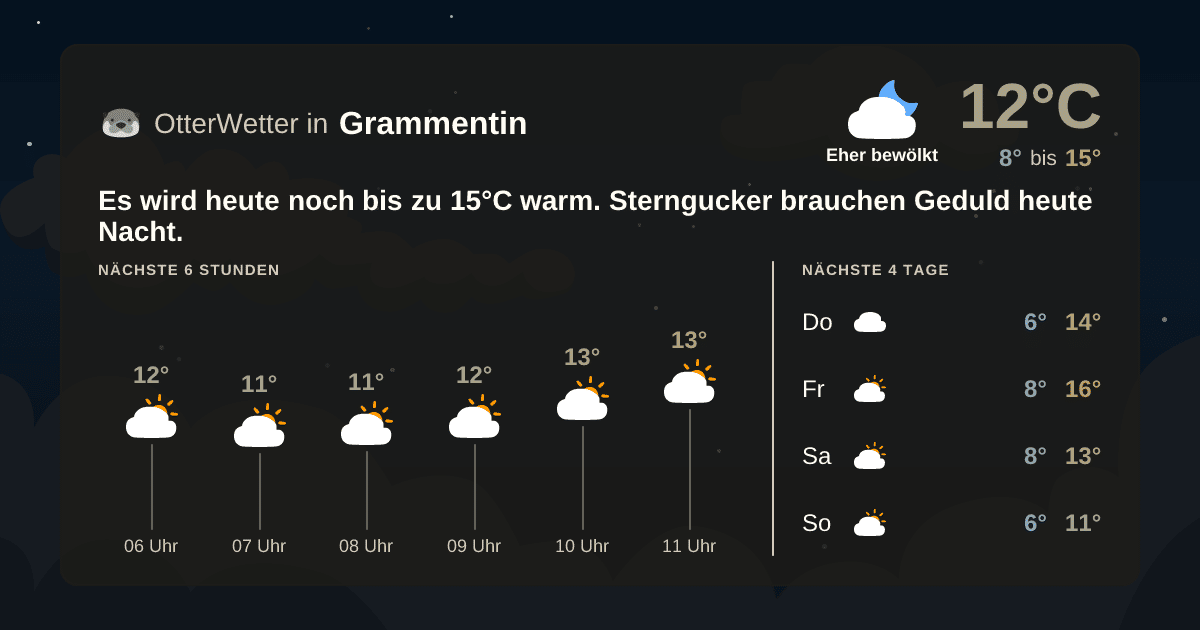 OtterWetter-Widget Grammentin