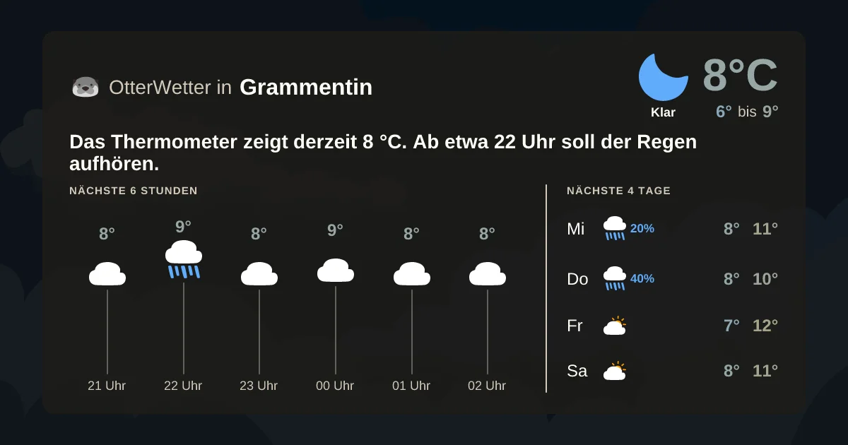 Widget-Vorschau für Grammentin Wetter-Widget-Vorschau mit Vorhersagedaten für Grammentin