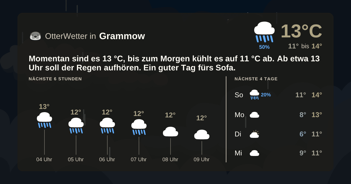 Widget-Vorschau für Grammow Wetter-Widget-Vorschau mit Vorhersagedaten für Grammow