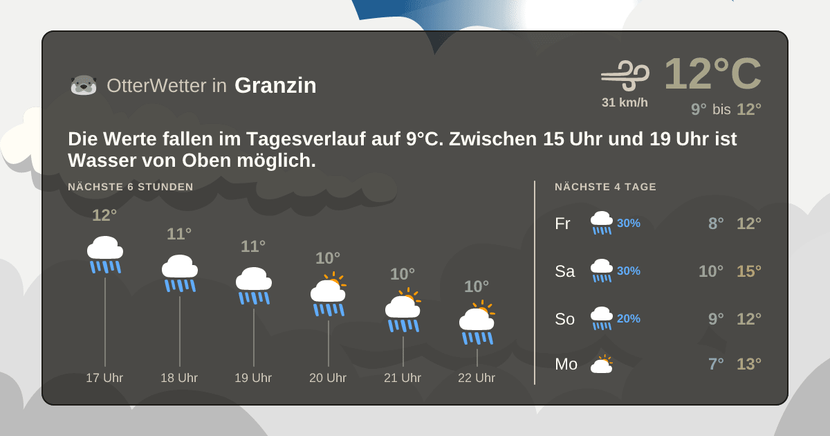 Widget-Vorschau für Granzin Wetter-Widget-Vorschau mit Vorhersagedaten für Granzin