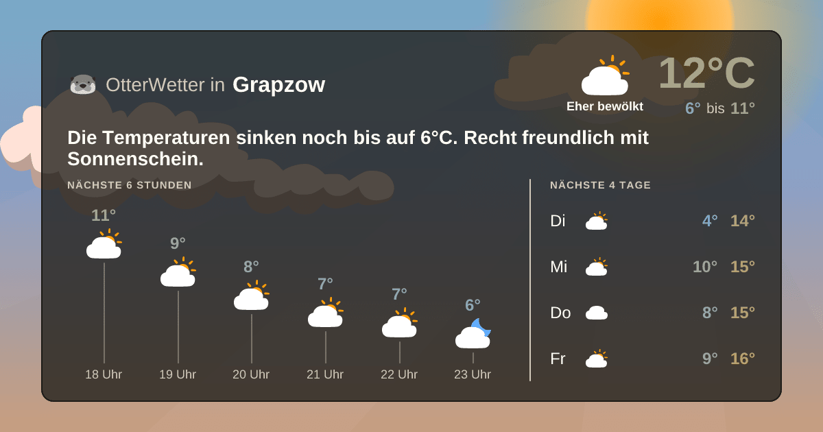 Widget-Vorschau für Grapzow Wetter-Widget-Vorschau mit Vorhersagedaten für Grapzow