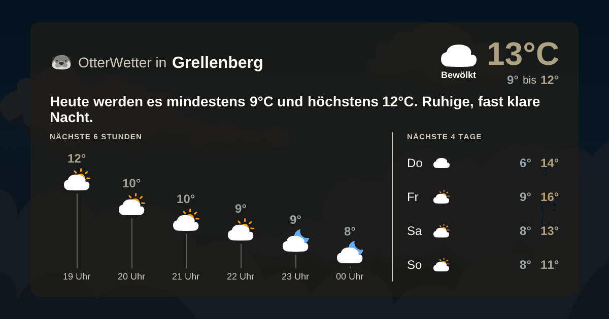 Wetter-Widget-Vorschau mit Vorhersagedaten für Grellenberg