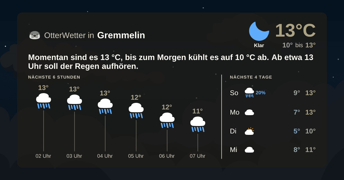 Widget-Vorschau für Gremmelin Wetter-Widget-Vorschau mit Vorhersagedaten für Gremmelin