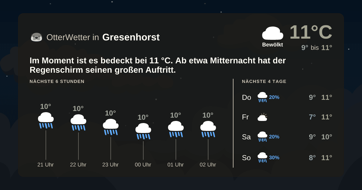 OtterWetter-Widget Gresenhorst