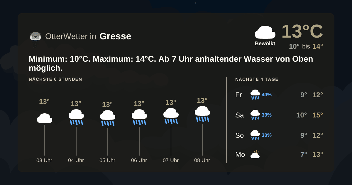 OtterWetter-Widget Gresse