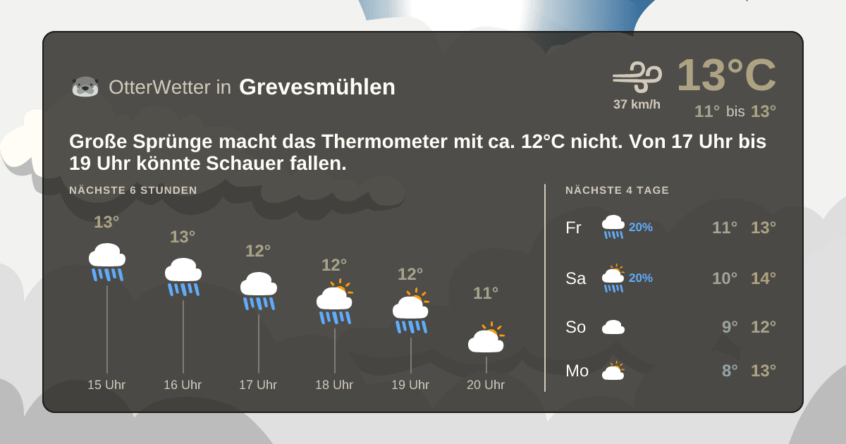 OtterWetter-Widget Grevesmühlen