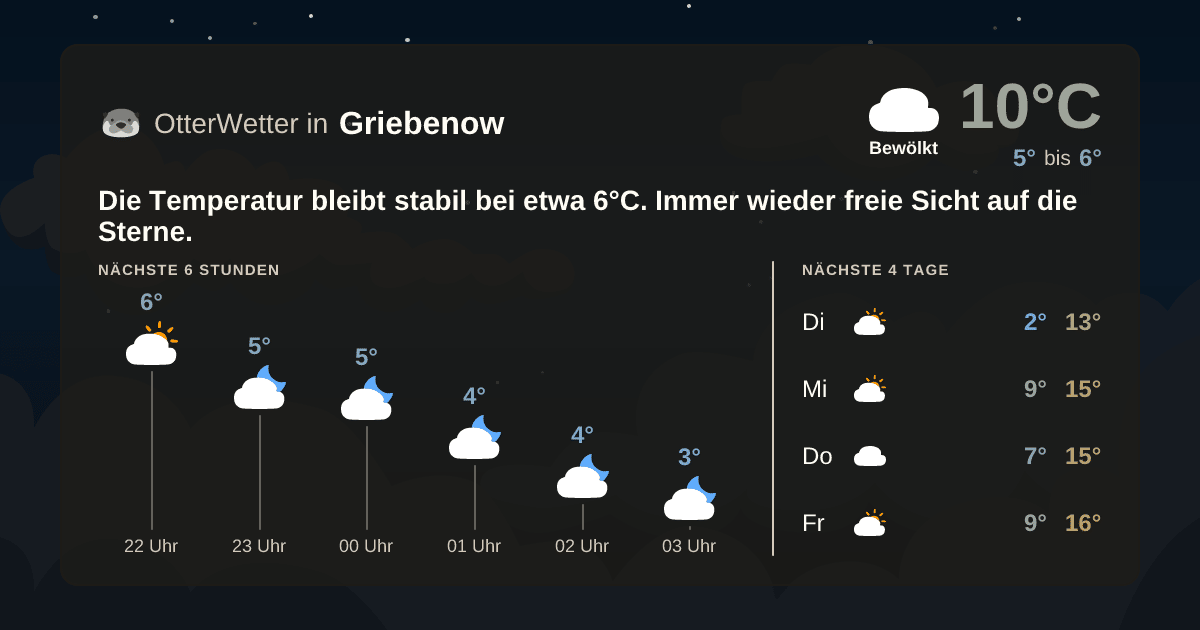 OtterWetter-Widget Griebenow