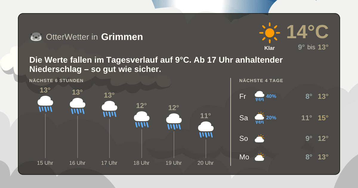 OtterWetter-Widget Grimmen