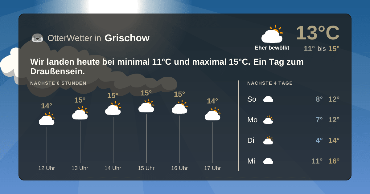 Widget-Vorschau für Grischow Wetter-Widget-Vorschau mit Vorhersagedaten für Grischow