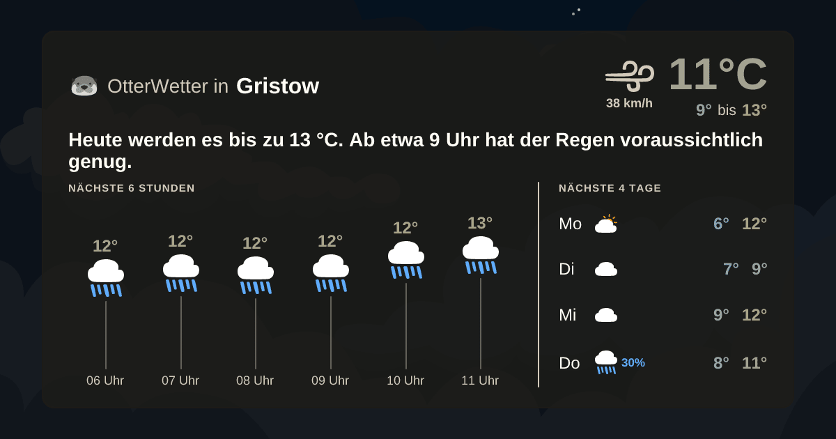 Widget-Vorschau für Gristow Wetter-Widget-Vorschau mit Vorhersagedaten für Gristow