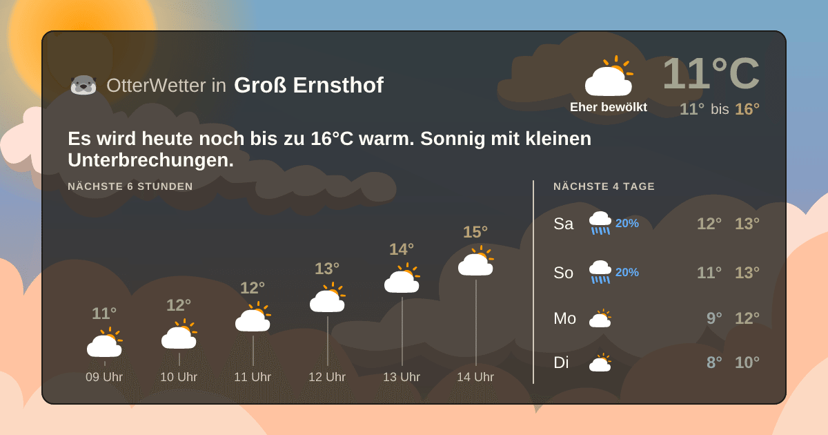 Widget-Vorschau für Groß Ernsthof Wetter-Widget-Vorschau mit Vorhersagedaten für Groß Ernsthof