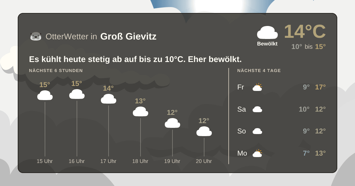 OtterWetter-Widget Groß Gievitz