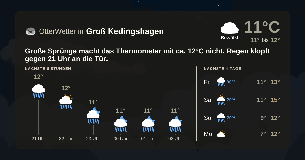 OtterWetter-Widget Groß Kedingshagen