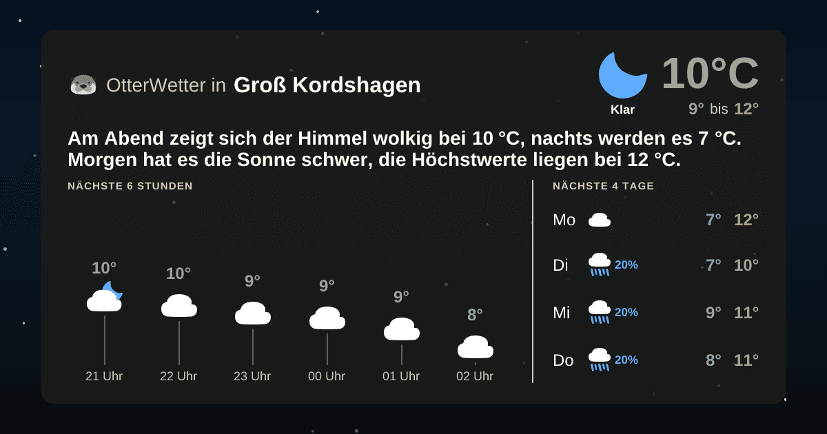 OtterWetter-Widget Groß Kordshagen