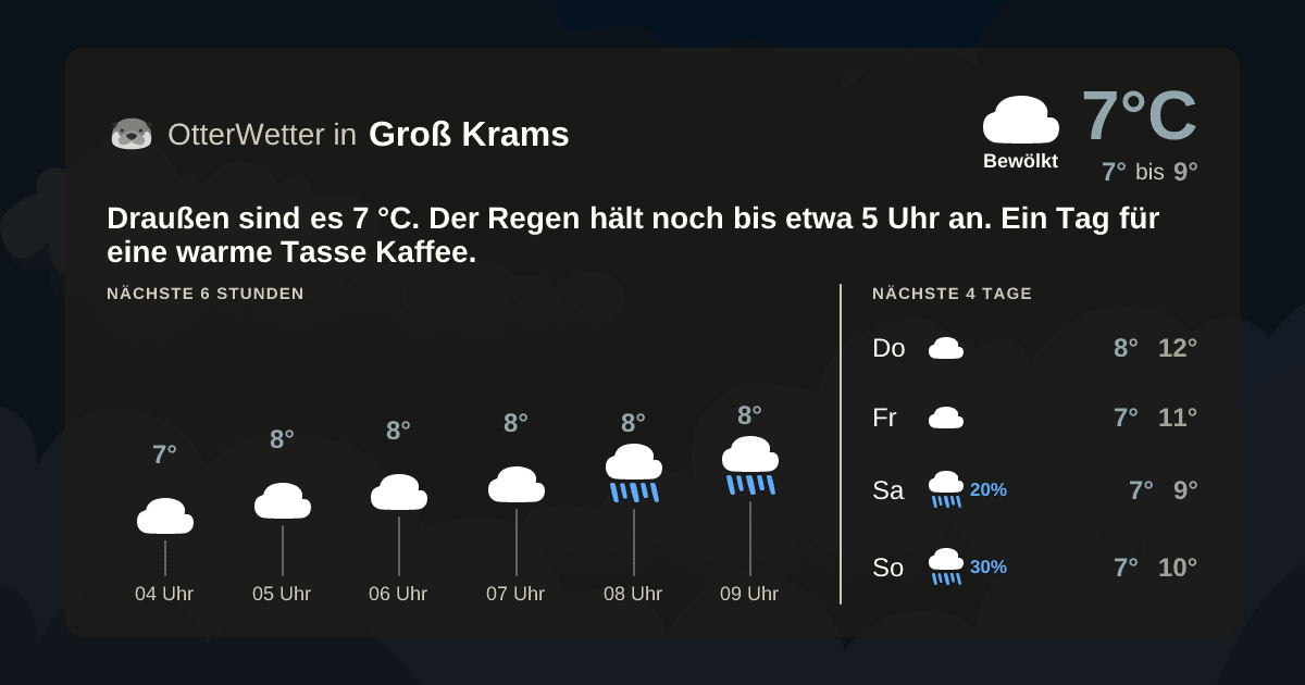 Wetter-Widget-Vorschau mit Vorhersagedaten für Groß Krams