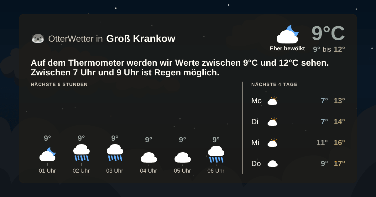 Widget-Vorschau für Groß Krankow Wetter-Widget-Vorschau mit Vorhersagedaten für Groß Krankow