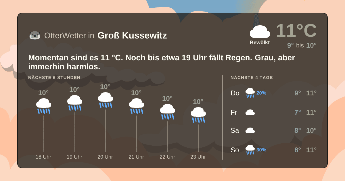 Wetter-Widget-Vorschau mit Vorhersagedaten für Groß Kussewitz