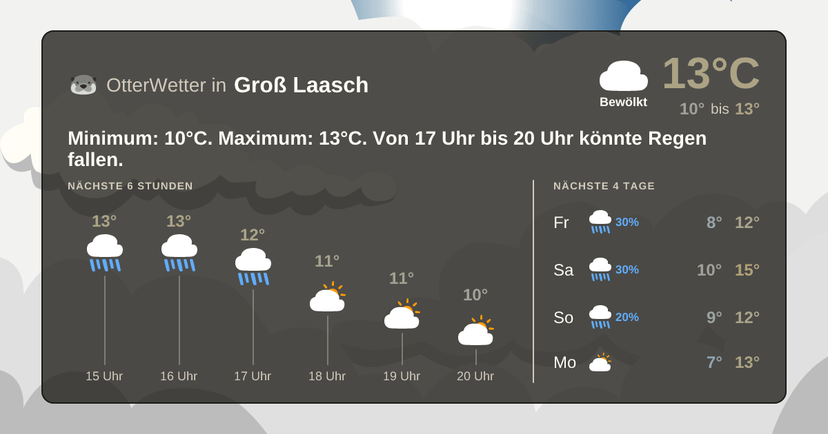 OtterWetter-Widget Groß Laasch
