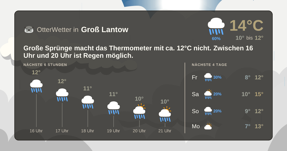 Widget-Vorschau für Groß Lantow Wetter-Widget-Vorschau mit Vorhersagedaten für Groß Lantow