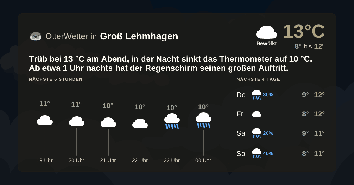 Widget-Vorschau für Groß Lehmhagen Wetter-Widget-Vorschau mit Vorhersagedaten für Groß Lehmhagen