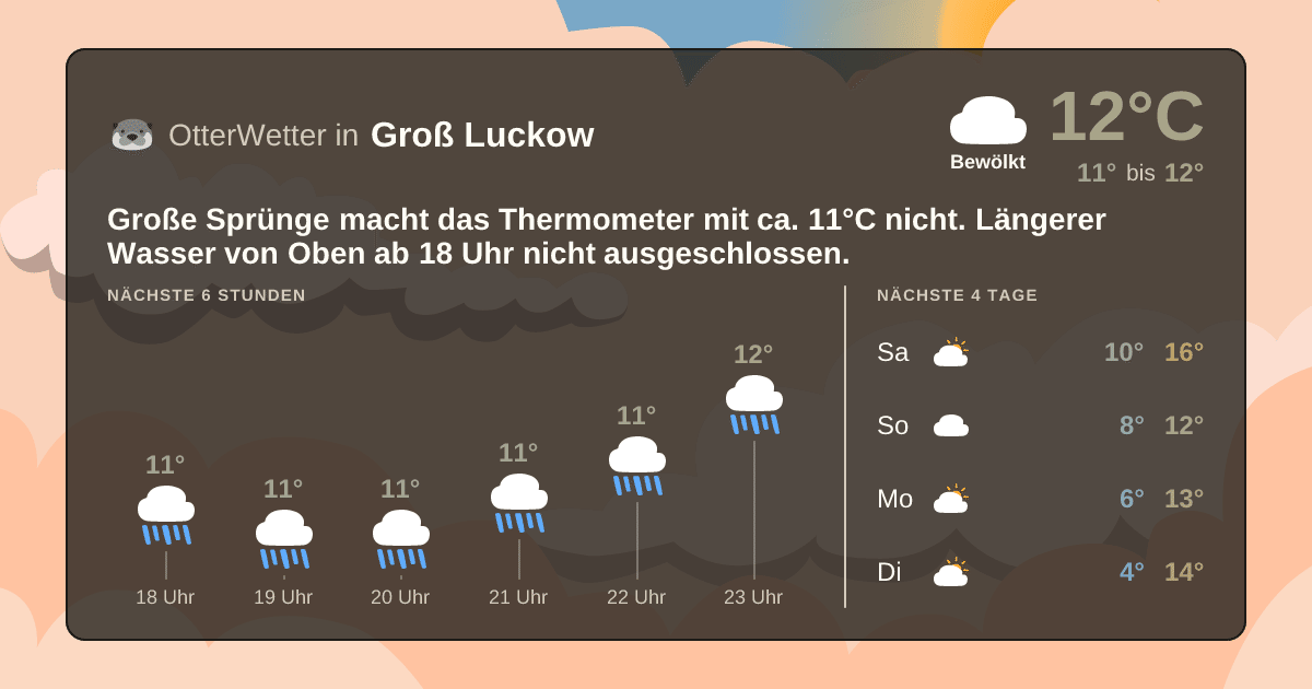 Widget-Vorschau für Groß Luckow Wetter-Widget-Vorschau mit Vorhersagedaten für Groß Luckow