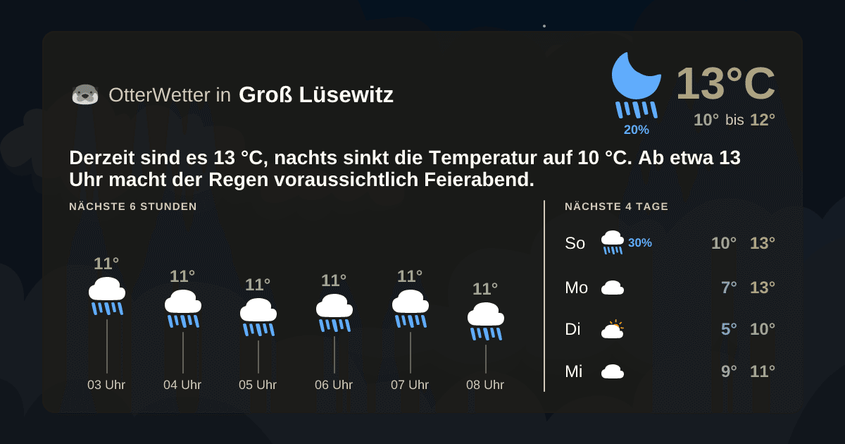 OtterWetter-Widget Groß Lüsewitz