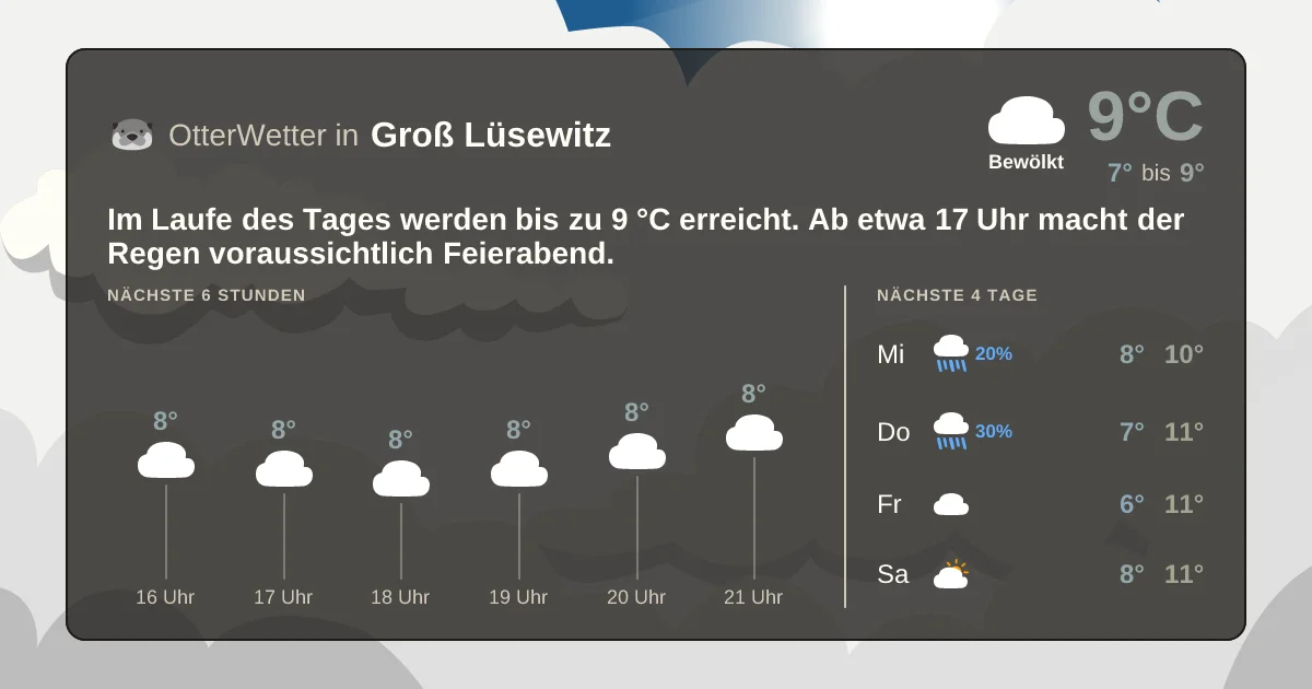 Widget-Vorschau für Groß Lüsewitz Wetter-Widget-Vorschau mit Vorhersagedaten für Groß Lüsewitz