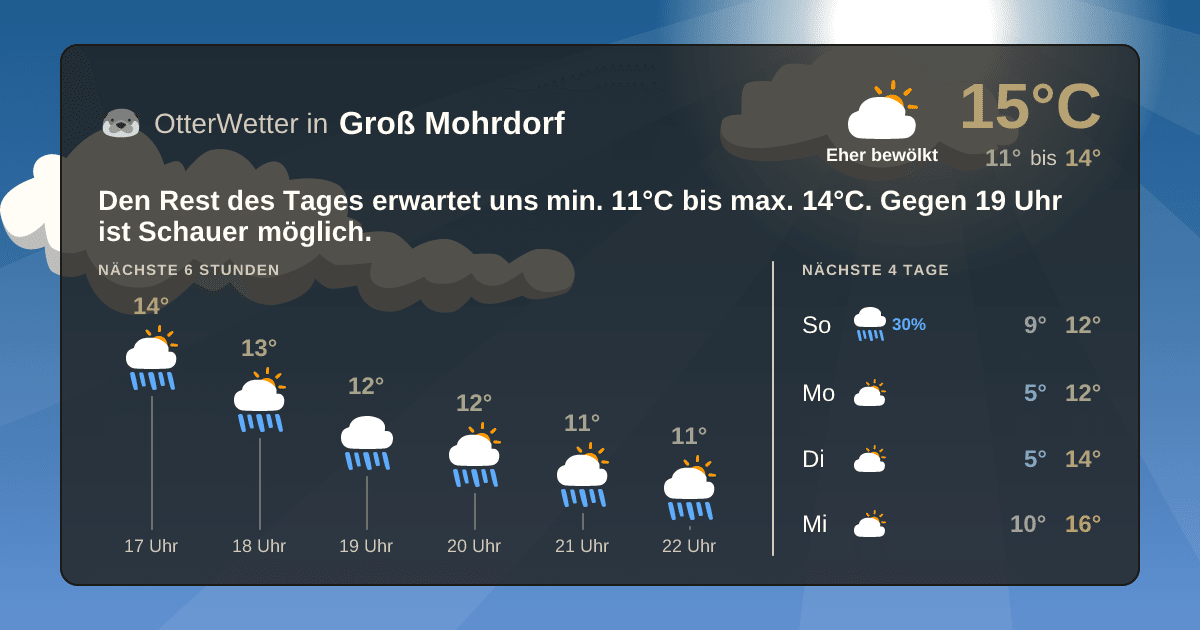 OtterWetter-Widget Groß Mohrdorf