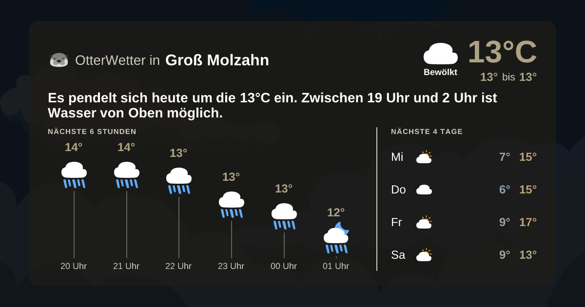 Widget-Vorschau für Groß Molzahn Wetter-Widget-Vorschau mit Vorhersagedaten für Groß Molzahn