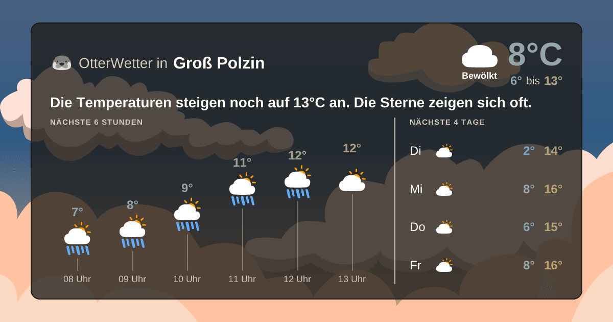 Wetter-Widget-Vorschau mit Vorhersagedaten für Groß Polzin