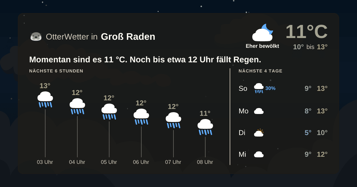Widget-Vorschau für Groß Raden Wetter-Widget-Vorschau mit Vorhersagedaten für Groß Raden