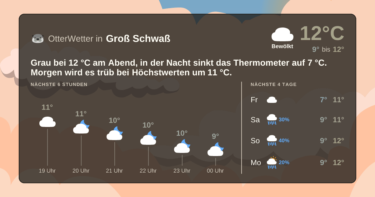 OtterWetter-Widget Groß Schwaß