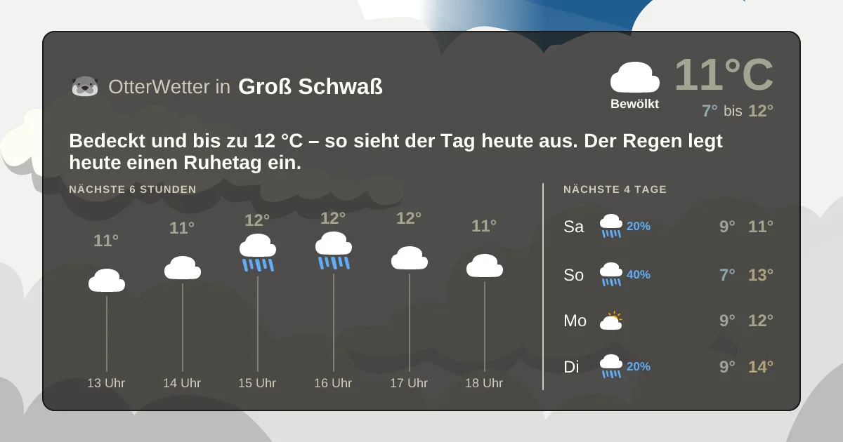 Wetter-Widget-Vorschau mit Vorhersagedaten für Groß Schwaß