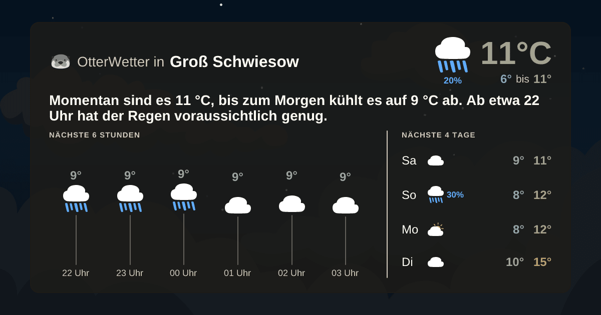 Wetter-Widget-Vorschau mit Vorhersagedaten für Groß Schwiesow