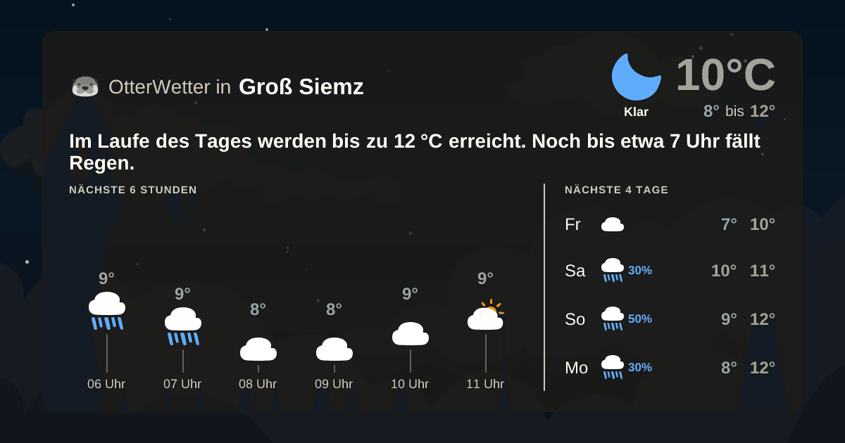 Widget-Vorschau für Groß Siemz Wetter-Widget-Vorschau mit Vorhersagedaten für Groß Siemz