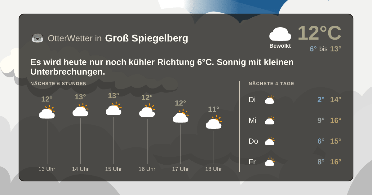 Widget-Vorschau für Groß Spiegelberg Wetter-Widget-Vorschau mit Vorhersagedaten für Groß Spiegelberg