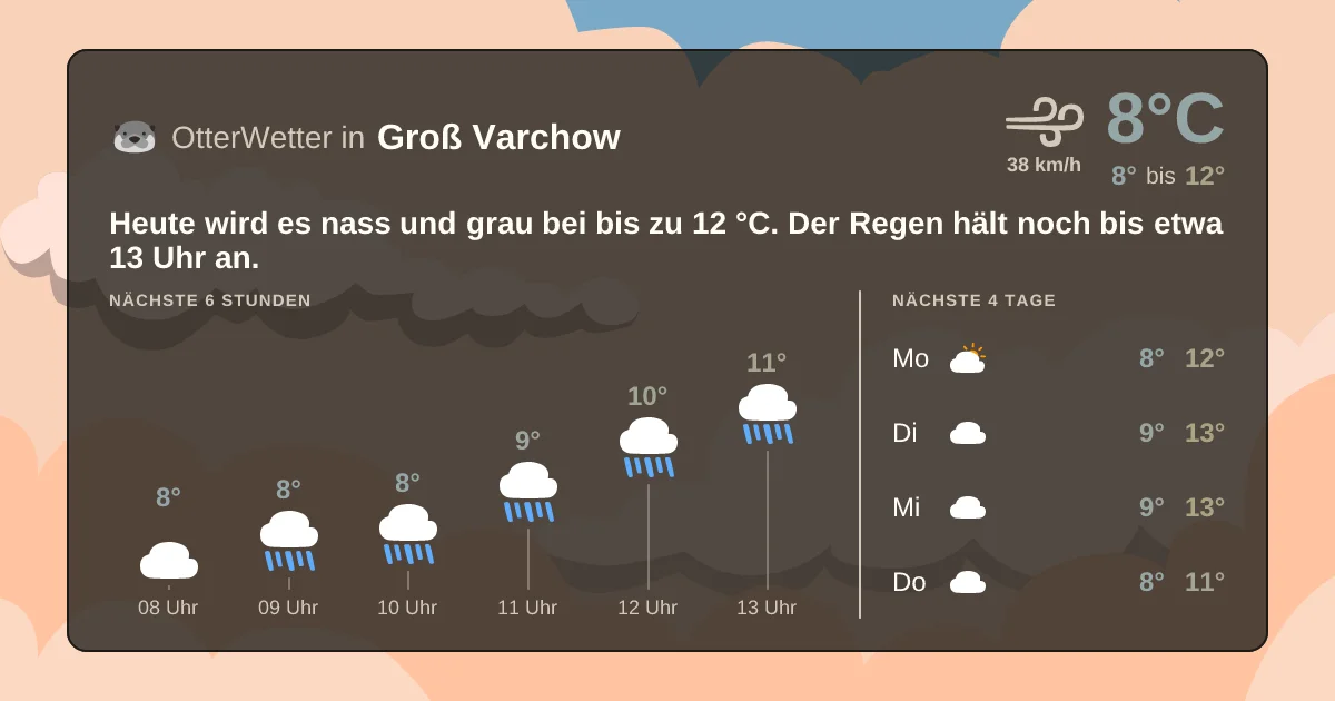 Wetter-Widget-Vorschau mit Vorhersagedaten für Groß Varchow