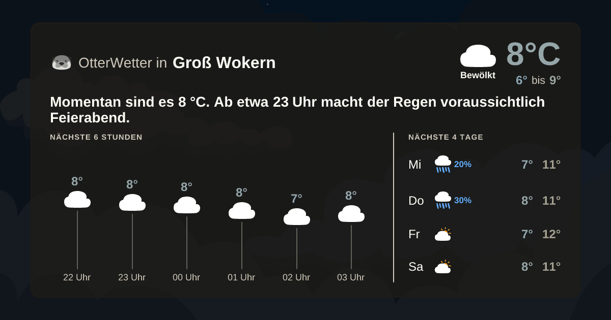 Widget-Vorschau für Groß Wokern Wetter-Widget-Vorschau mit Vorhersagedaten für Groß Wokern