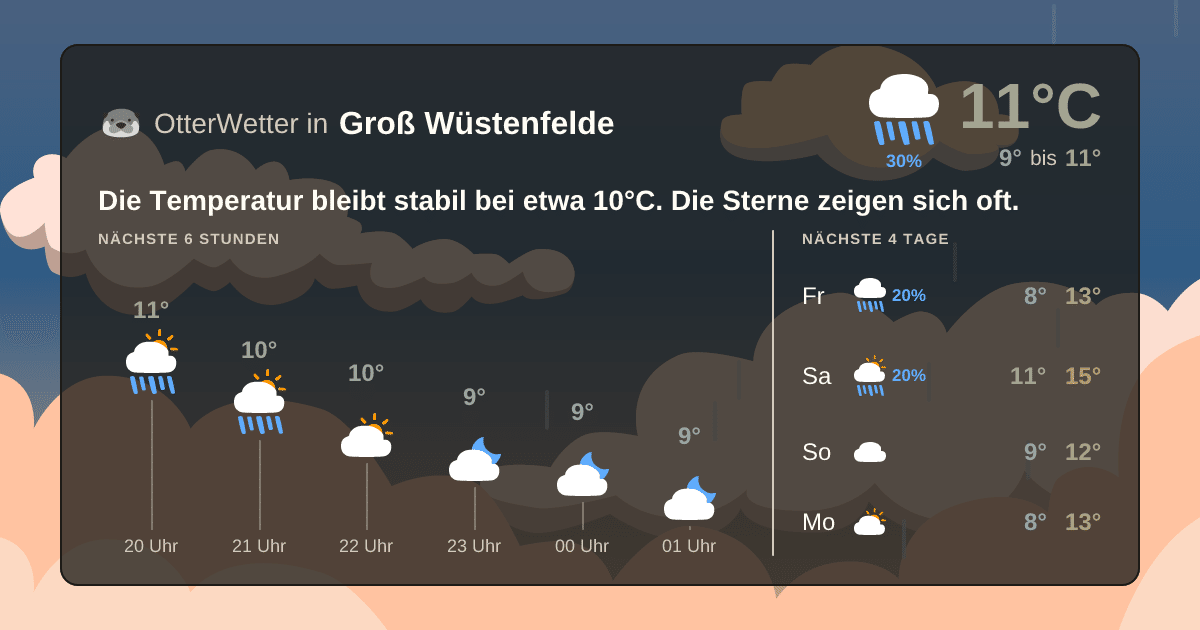 OtterWetter-Widget Groß Wüstenfelde