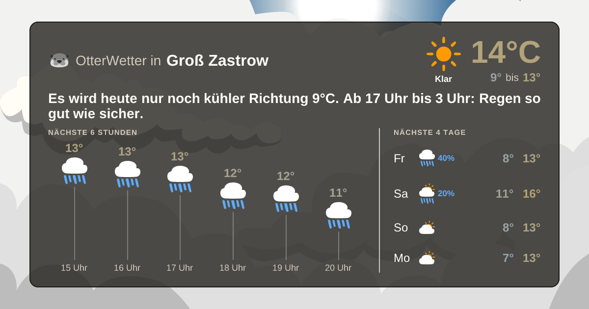 OtterWetter-Widget Groß Zastrow