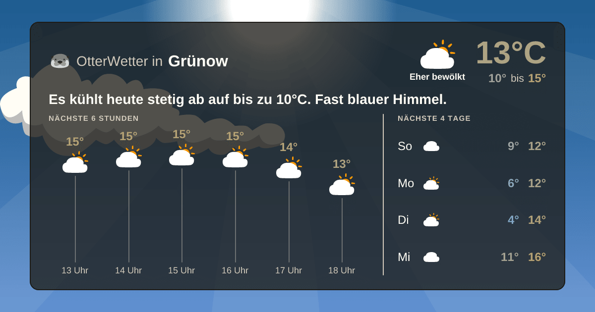 Widget-Vorschau für Grünow Wetter-Widget-Vorschau mit Vorhersagedaten für Grünow