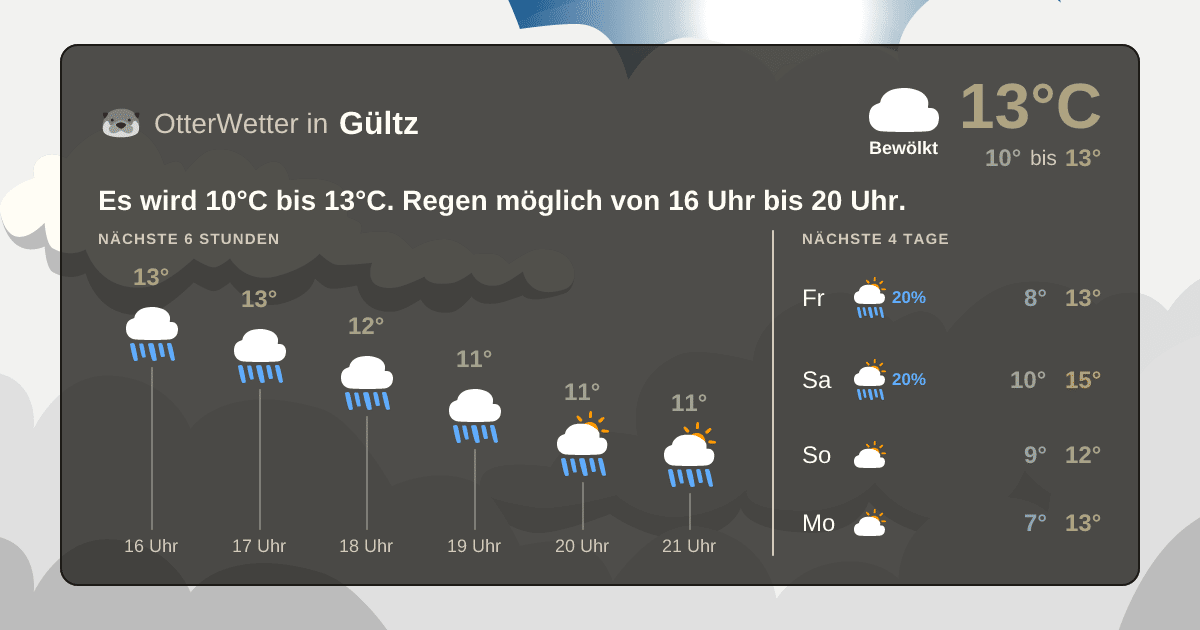 OtterWetter-Widget Gültz