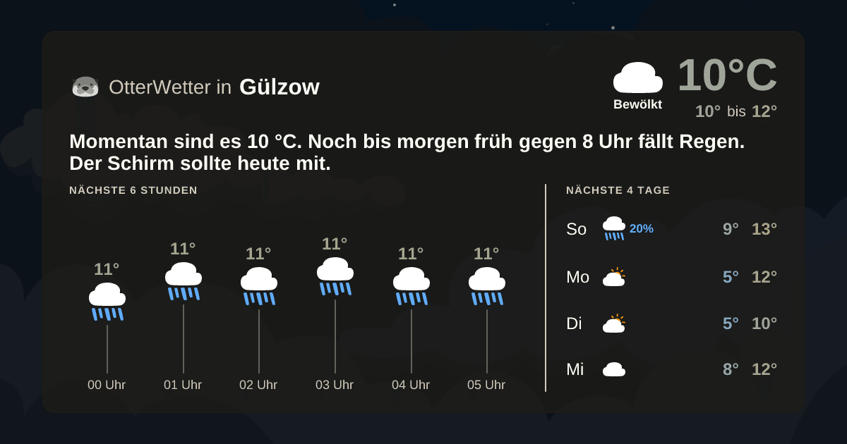 OtterWetter-Widget Gülzow
