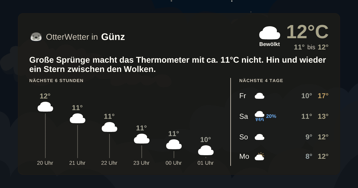 Widget-Vorschau für Günz Wetter-Widget-Vorschau mit Vorhersagedaten für Günz