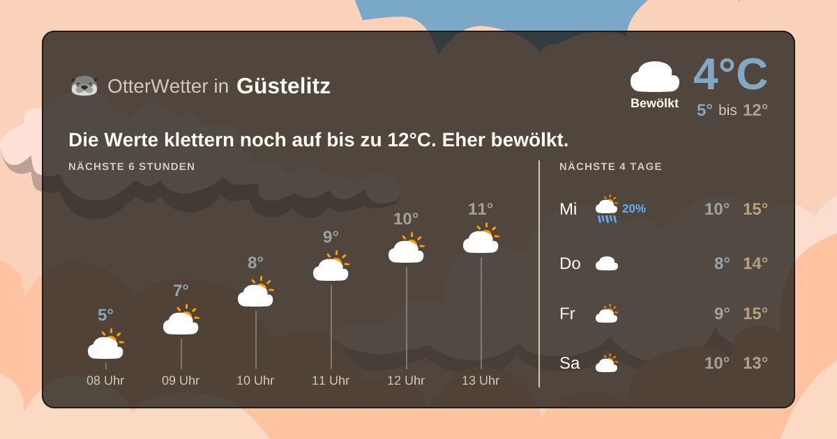 OtterWetter-Widget Güstelitz