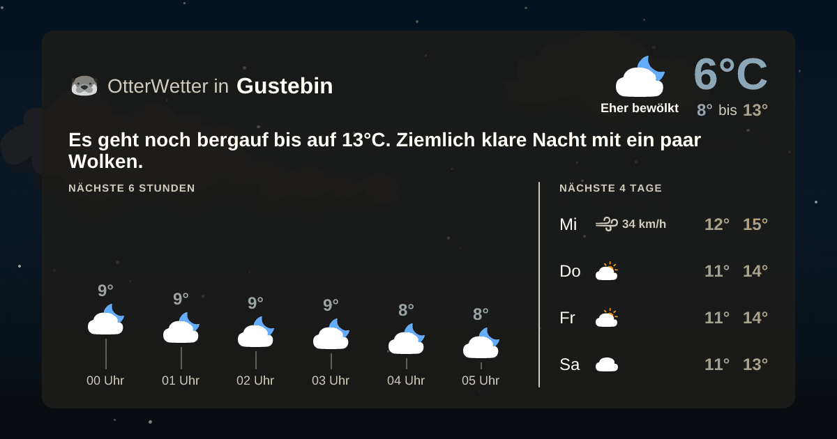 OtterWetter-Widget Gustebin