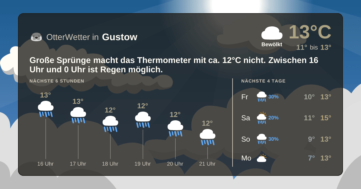 OtterWetter-Widget Gustow